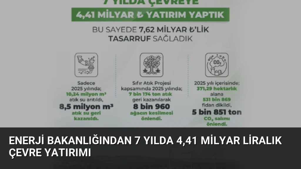 Enerji Bakanlığından 7 Yılda 4,41 Milyar Liralık Çevre Yatırımı