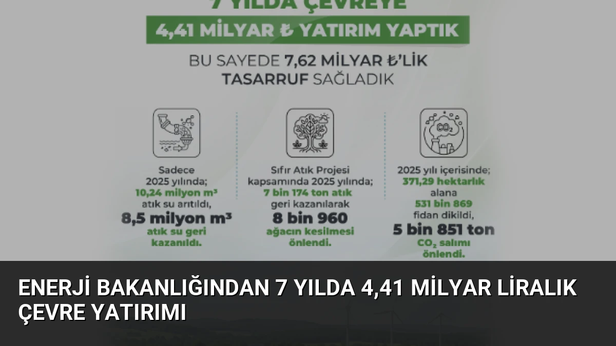 Enerji Bakanlığından 7 Yılda 4,41 Milyar Liralık Çevre Yatırımı