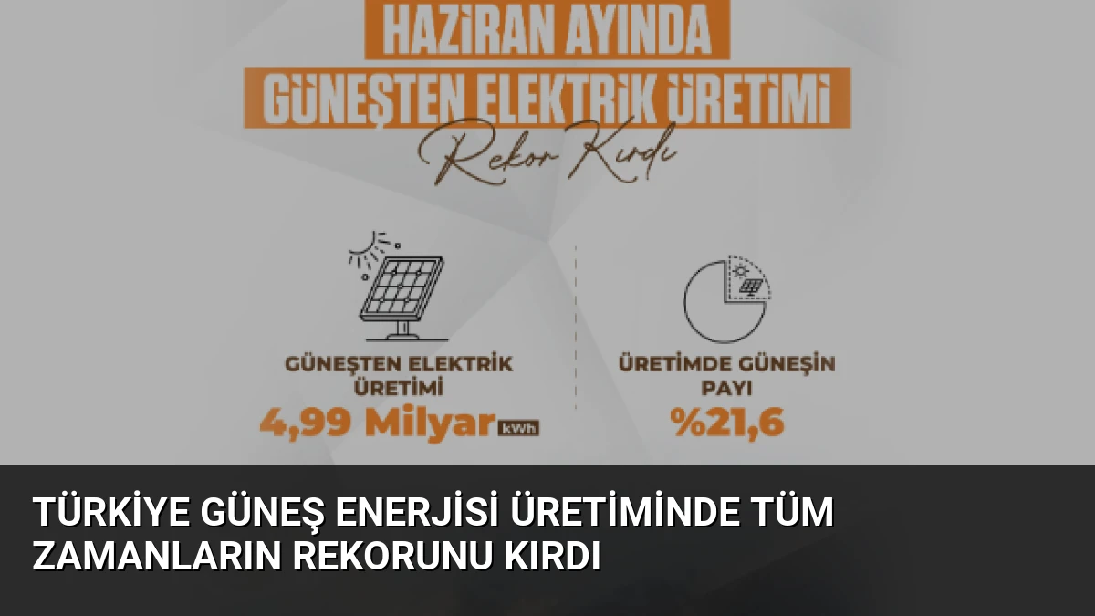 Türkiye Güneş Enerjisi Üretiminde Tüm Zamanların Rekorunu Kırdı